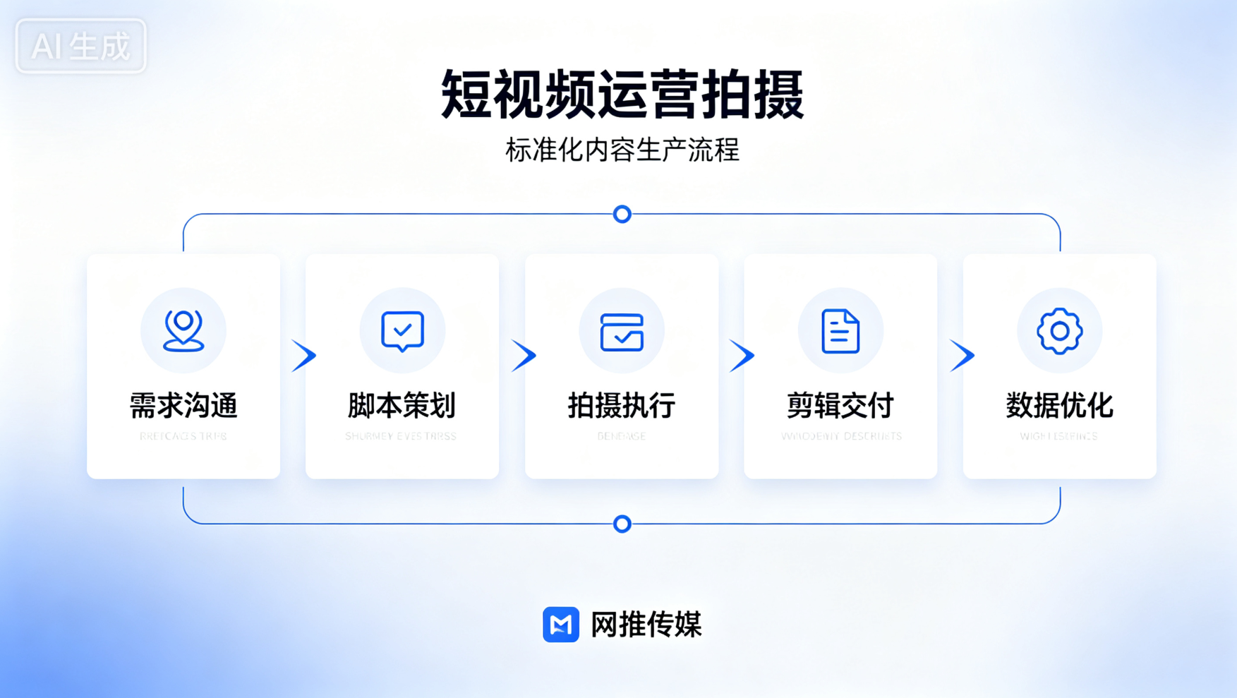 短视频运营内容策划与制作流程